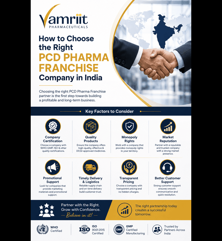 How to Choose the Right PCD Pharma Franchise Company in India
